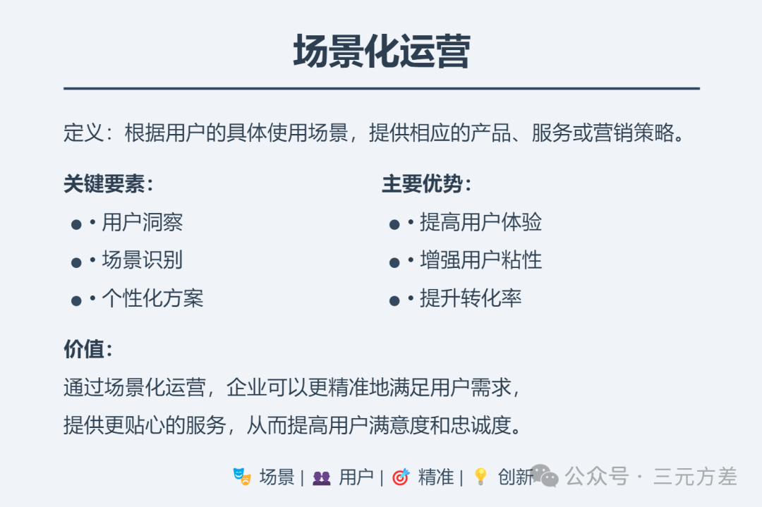 数据分析思维清单25/50:精细化运营