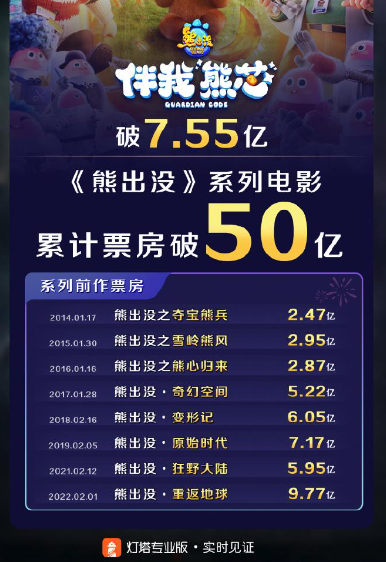 涌进社区梯媒的“春节档”,把影视营销带入后半场!