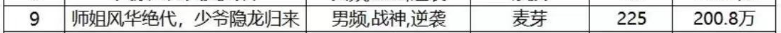 「韦小宝」题材风靡，又一部火了：拆解《师姐风华绝代，少爷隐龙归来》