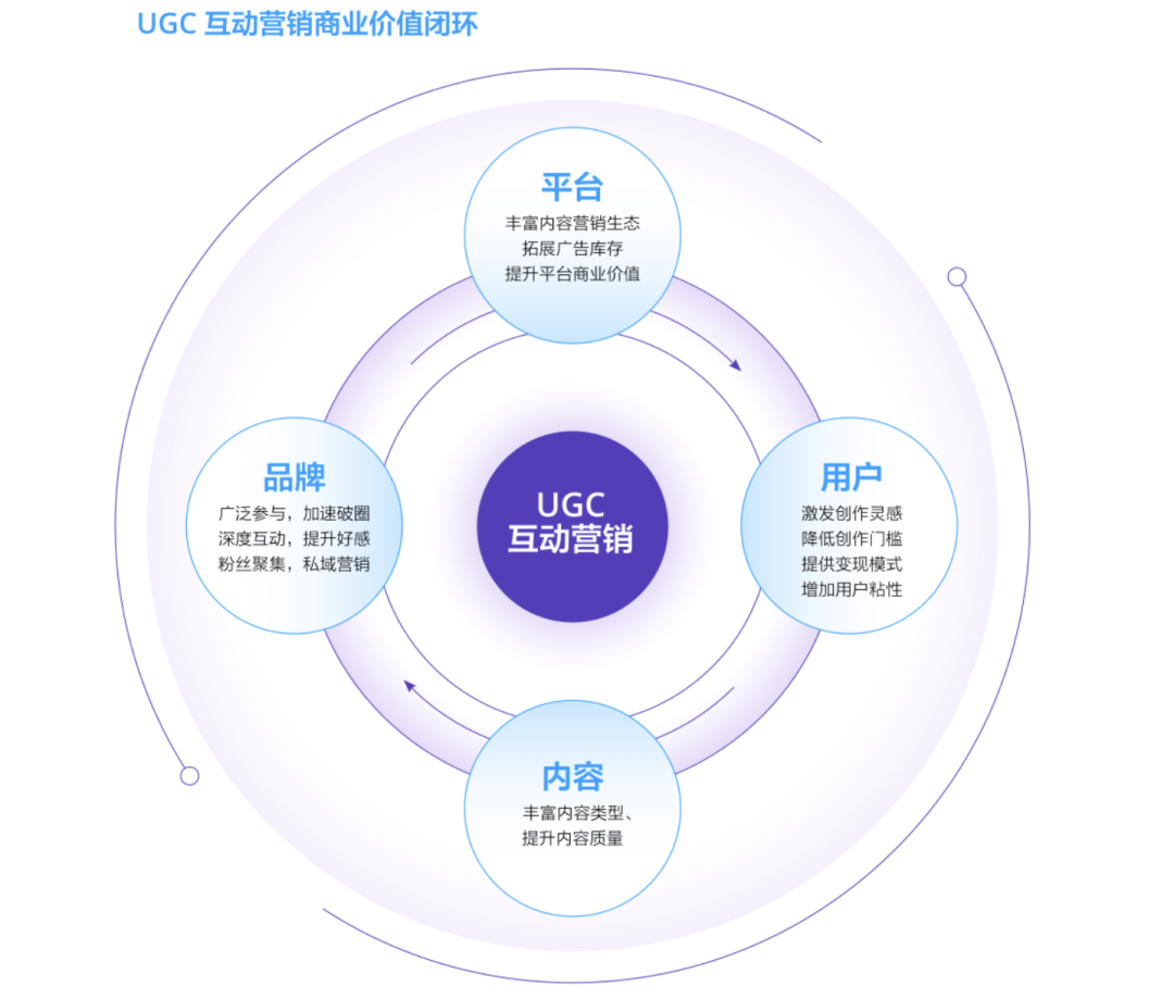 带着礼物的小飞盒,能给品牌营销带来什么新意?