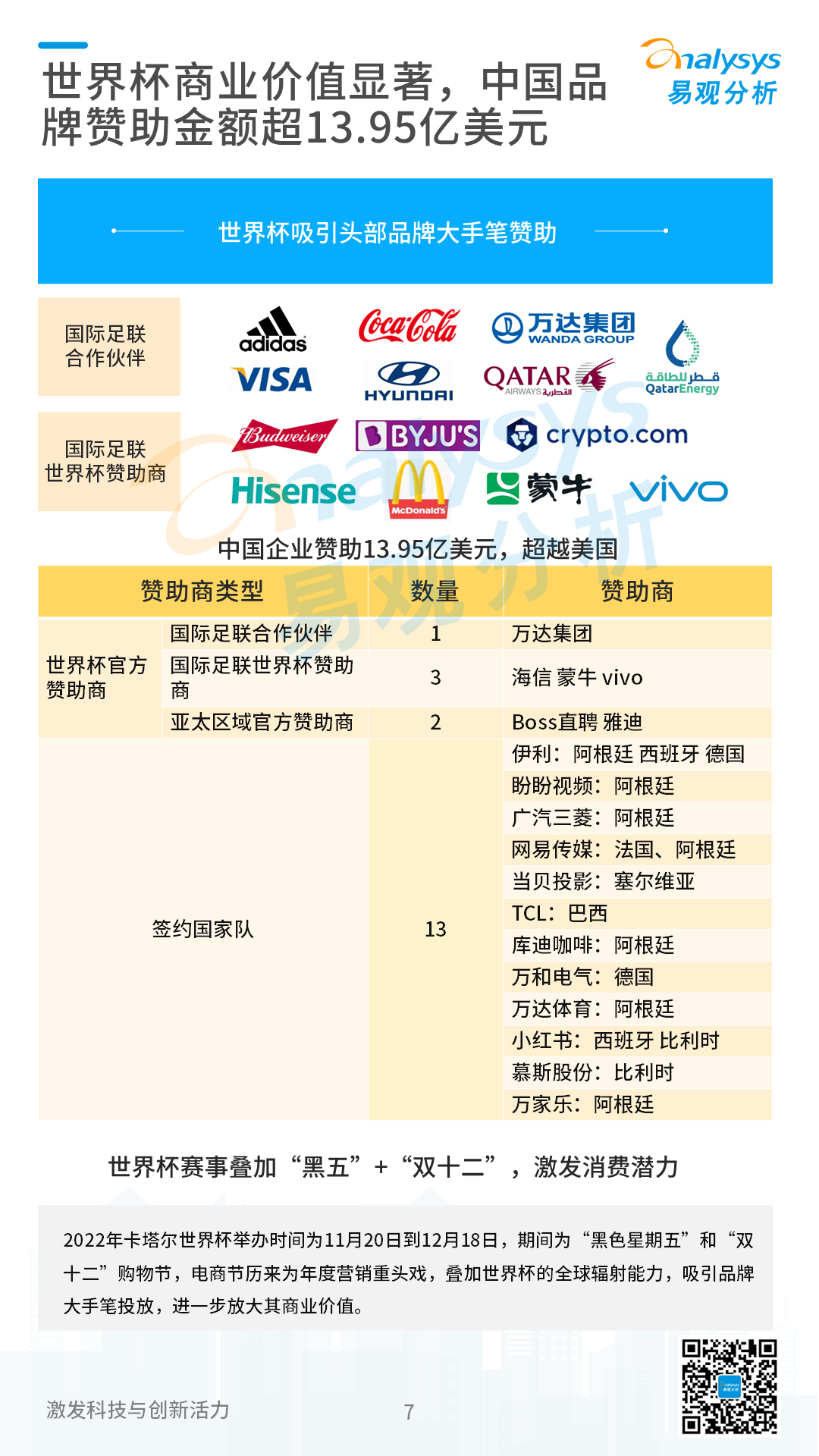 2022卡塔尔世界杯专题分析