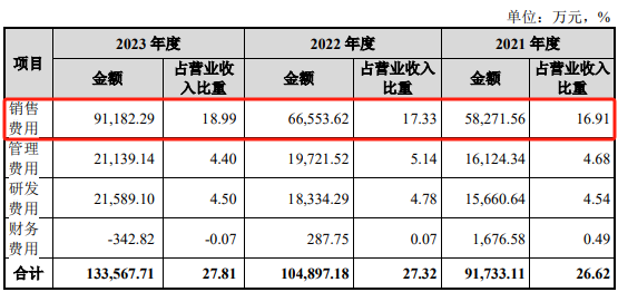 NAS新品“翻车”后,绿联科技要上市了