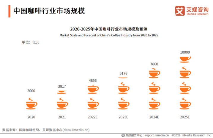 来伊份大号练废练小号
