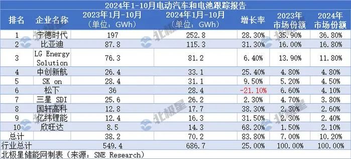 被围剿的宁德时代：专利诉讼难掩技术焦虑