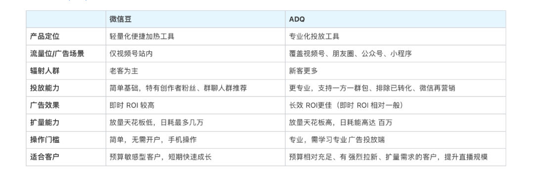 哪些货盘与运营技巧,能让视频号起量更高效?丨视频号起号指南 · 下
