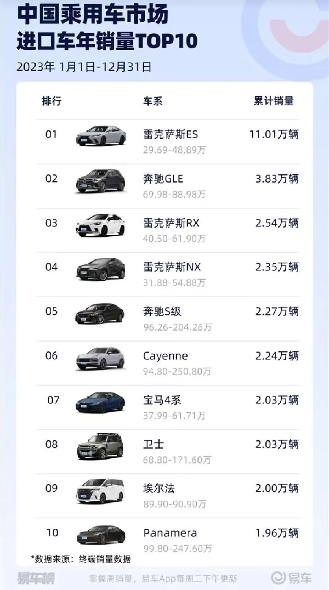销量激增22万辆,雷克萨斯向国产车投降!