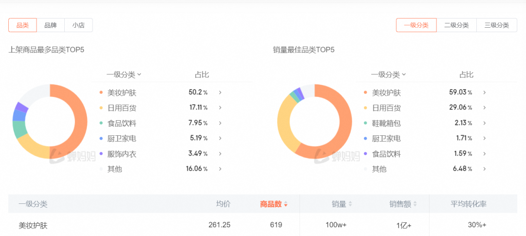 自曝纳税近1亿,“王思聪好友”直播带货,闷声发大财