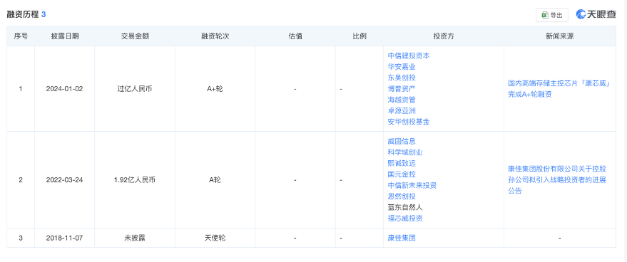 3个月股价涨了3倍,康佳为何受捧?