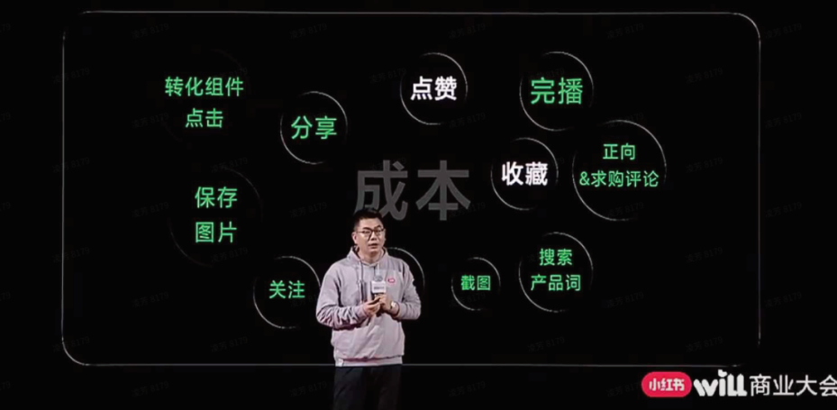 小红书will商业大会,都讲了什么?