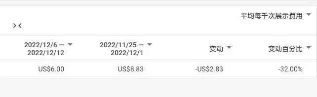 展开聊聊Google AC 3.0