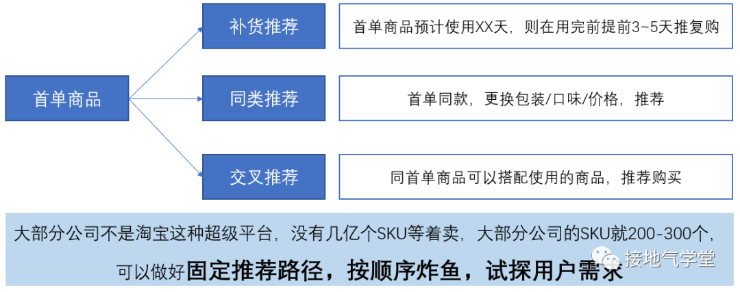 摊牌了，这才是最好的【用户标签体系】
