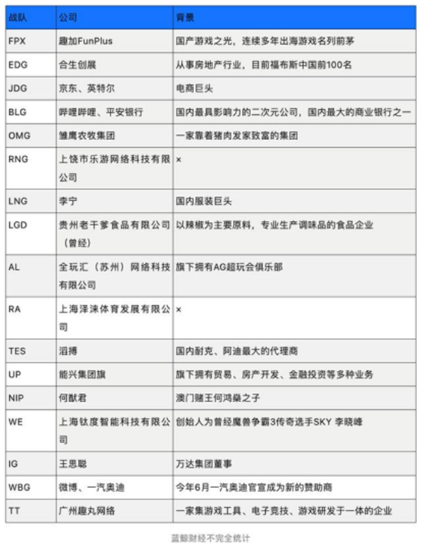 RNG开始直播拍卖他们的冠军奖杯