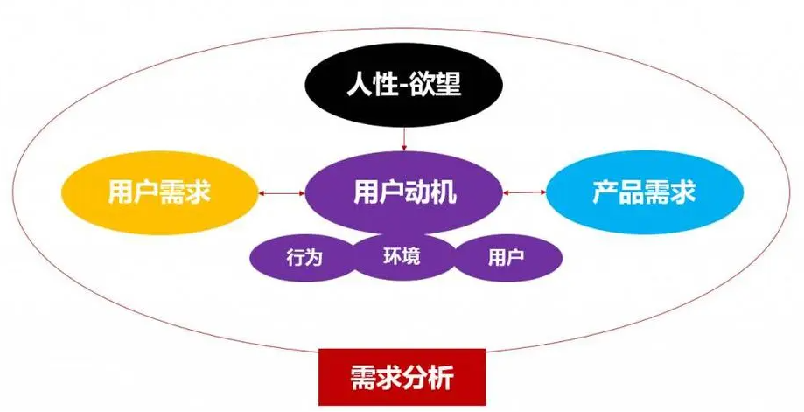 思维经验 | 如何刻意练习提升用户思维?