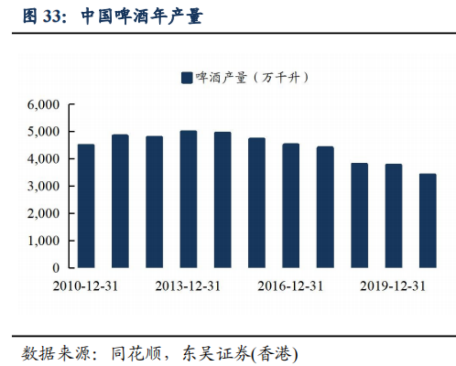 中国啤酒品牌们走入洼地，高端化真能解围？