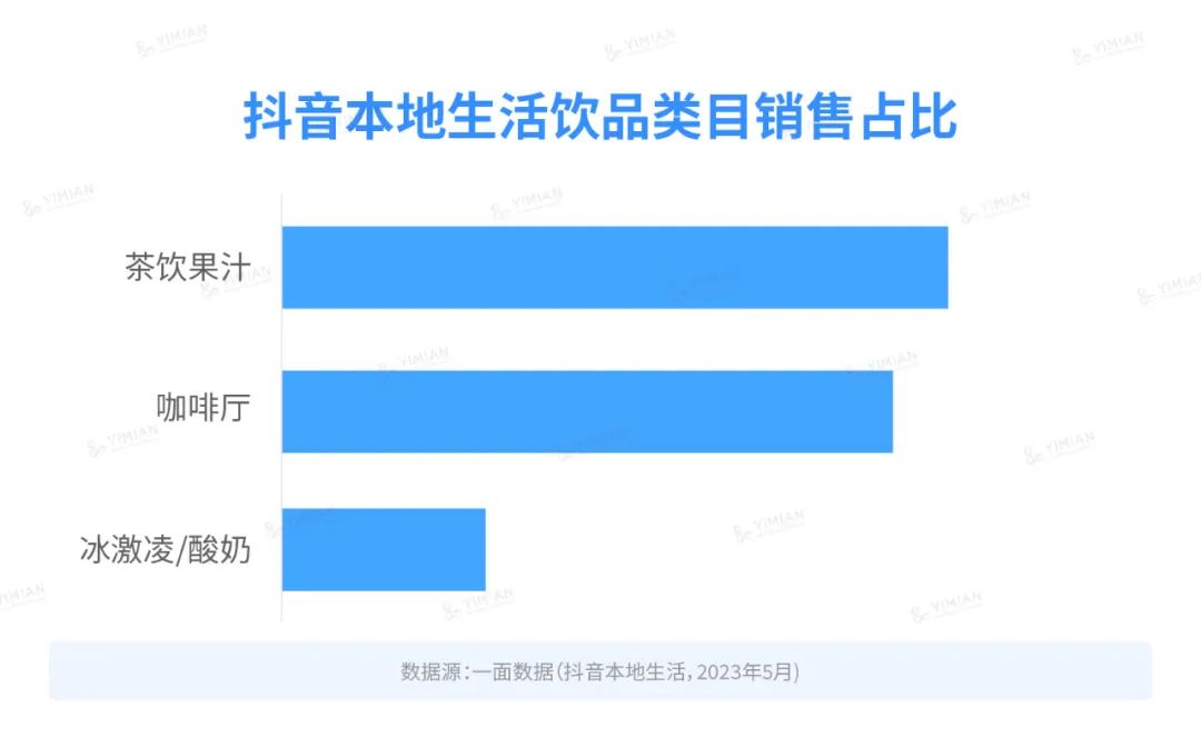 行业洞察 | 本地生活再起,新茶饮在抖音发展几何?