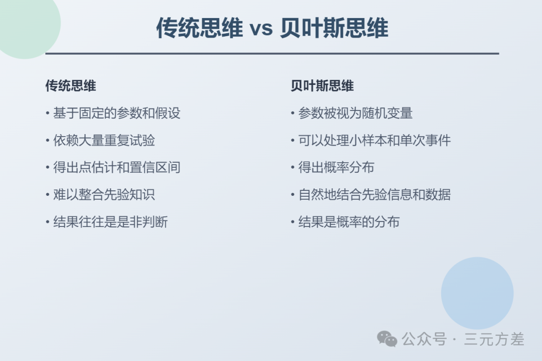 数据分析思维清单31/50:贝叶斯统计