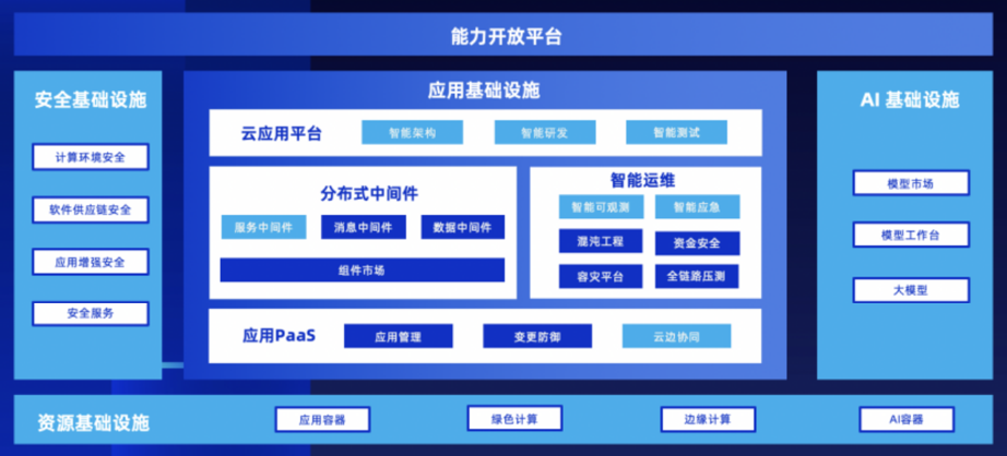 数智化的深水区,为何PaaS是破局关键?