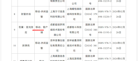 两次开启EA，打赢复活赛的国产独游会成为新常态吗？