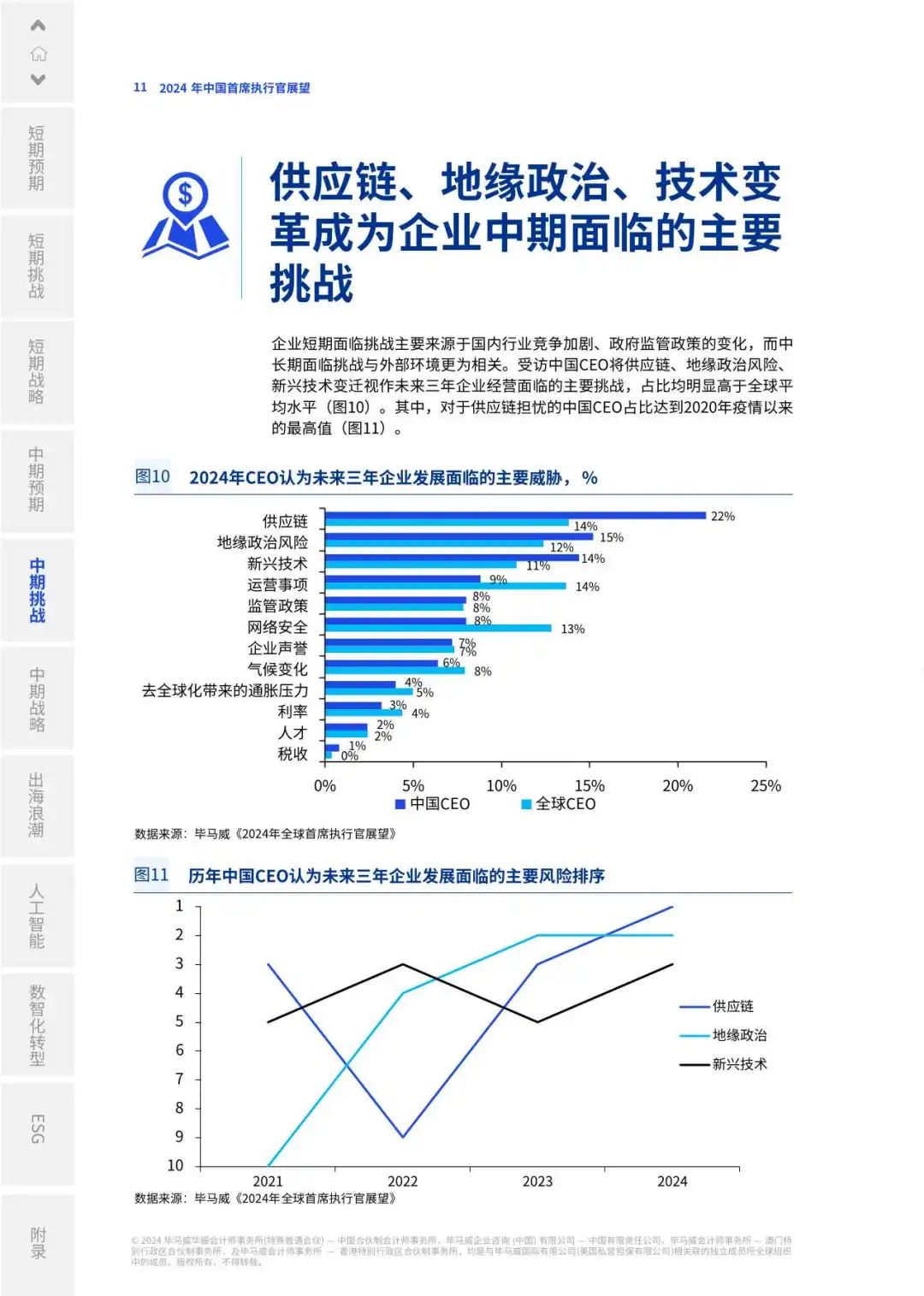 【毕马威】2024年中国首席执行官展望