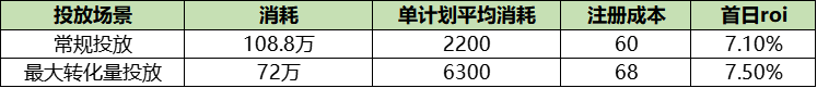 起量难,成本高怎么破?最新解法找到了...