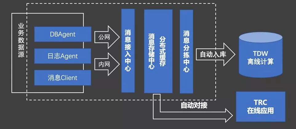 构建企业数据运营体系，究竟要做些什么？（干货长文，可收藏）