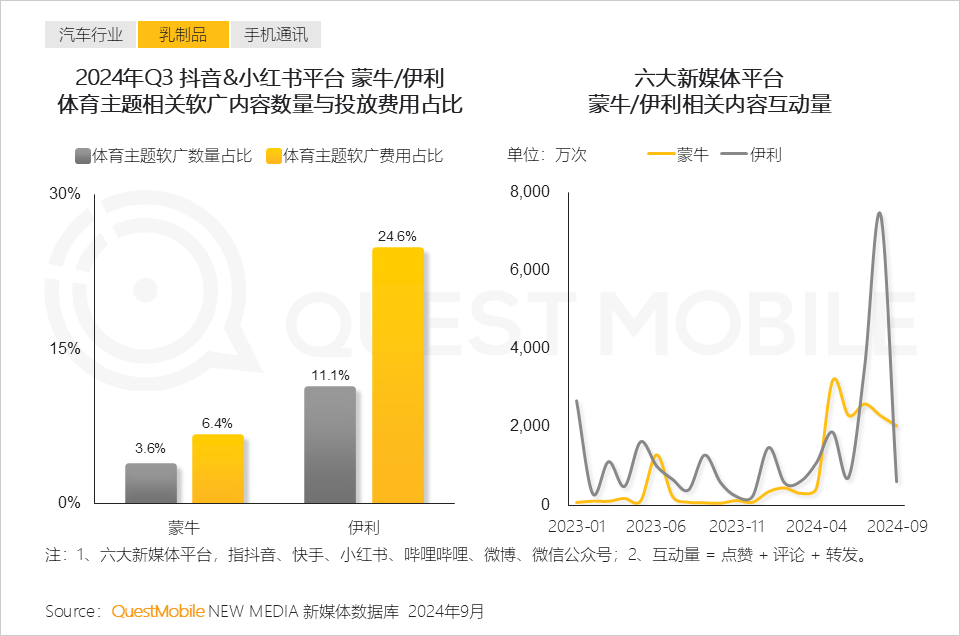 QuestMobile 2024中国互联网核心趋势报告(精华版):“数智”驱动“稳中有升、局部爆发、多端协力、数智共建”