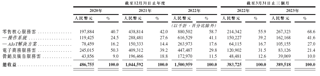厚积薄发,多点“转运”时刻将至