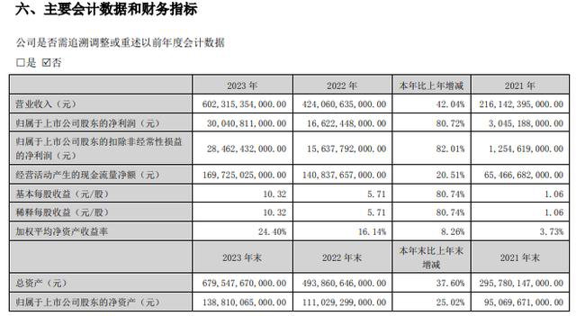 扬帆出海扩规模,仍是比亚迪未来的发展关键?