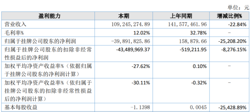 19家玩具公司一年赚15亿,泡泡玛特一家占10亿|雷报