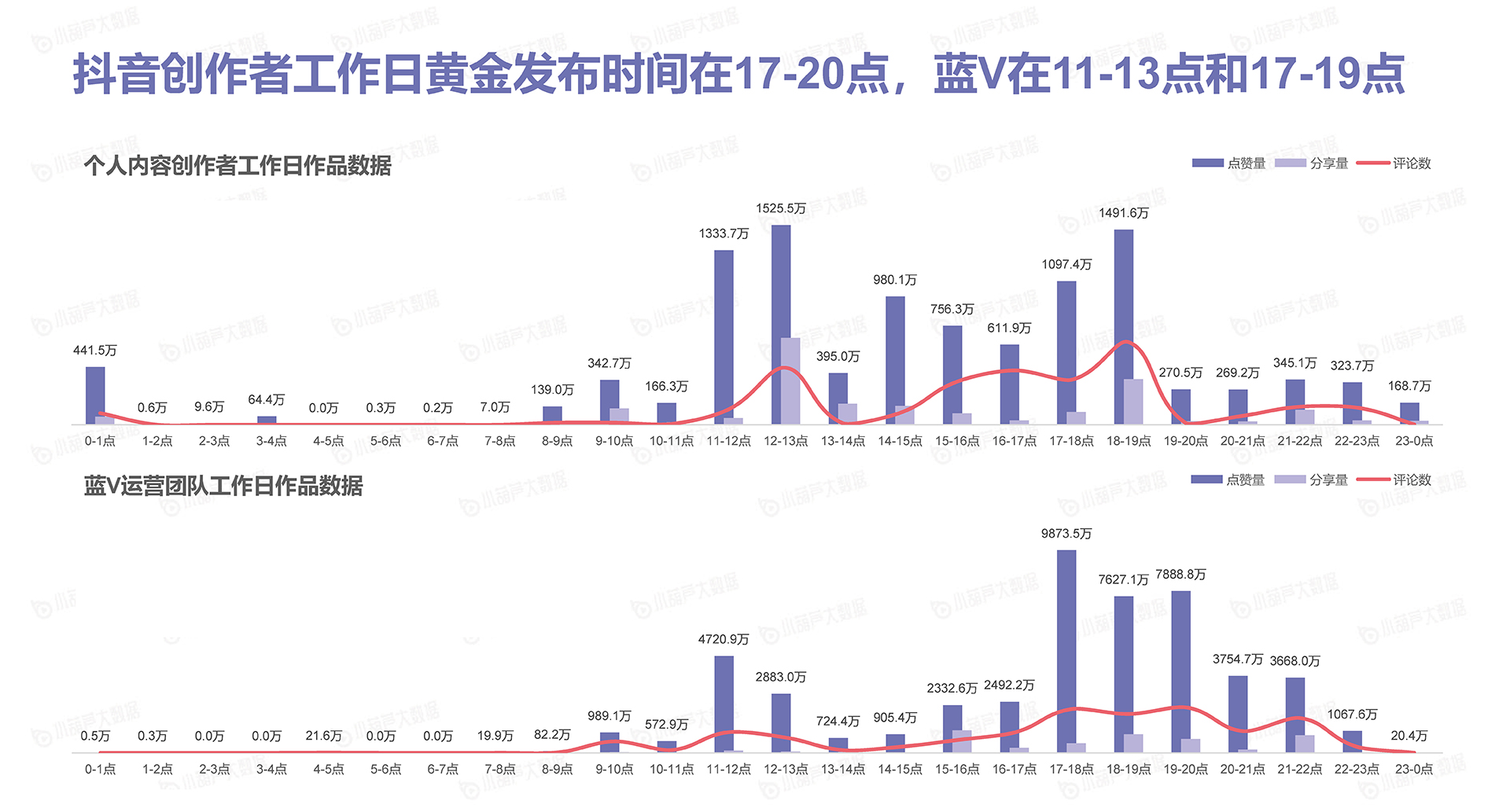 抖音发布时间 (3).jpg