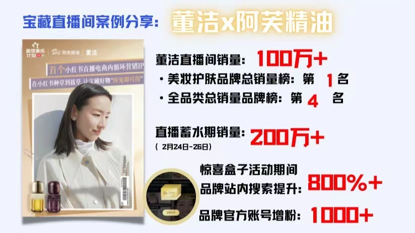 庄俊:董洁小红书直播卖货3000万的背后启发?