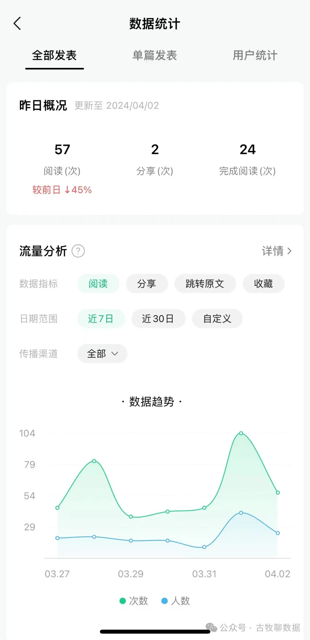 数据看板的样式，基本就这么几个套路了吧？