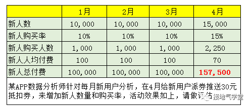 警惕!这种数据分析报告,写出来就被打脸