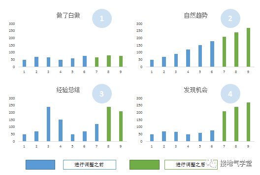 数据分析,如何挖掘潜在业务机会