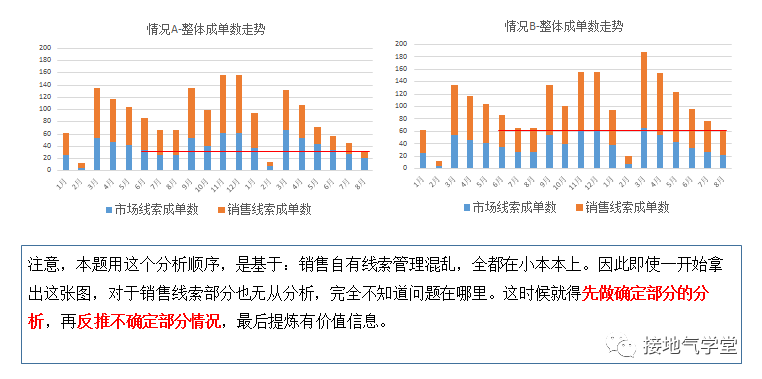 B2B行业数据分析,我手把手拆解一个案例