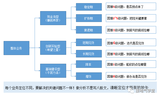经营分析:决策分析模型搭建指南(附资料下载)
