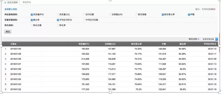 构建企业数据运营体系，究竟要做些什么？（干货长文，可收藏）