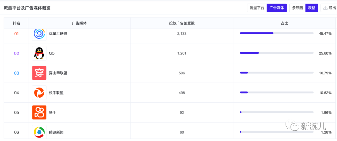 数据流解读《腹黑女佣》:首秀即爆款,跑量破2000万,号剧联动有新意