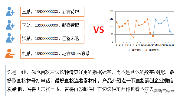 别再喊&ldquo;要提升&rdquo;，这才是有用的销售分析报告
