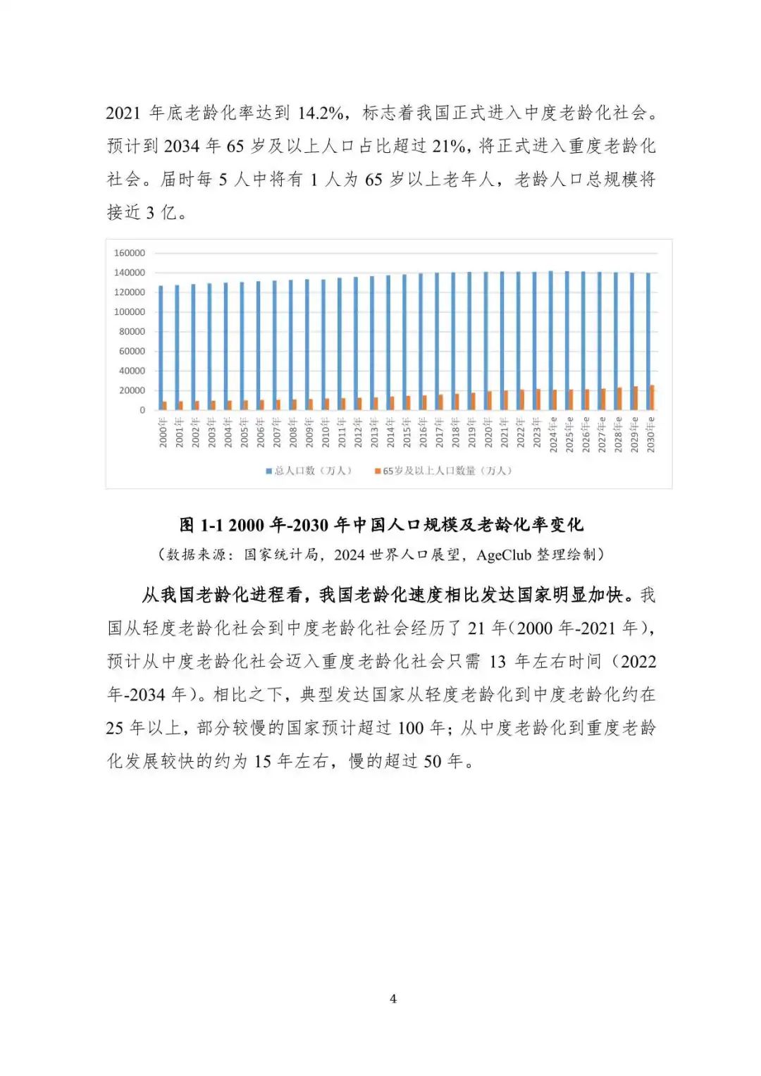 2024数智养老产业投资研究报告