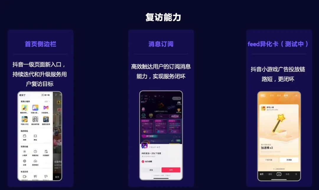 你不知道的2023抖音小游戏：活跃用户增速迅猛、商业化增速超10倍