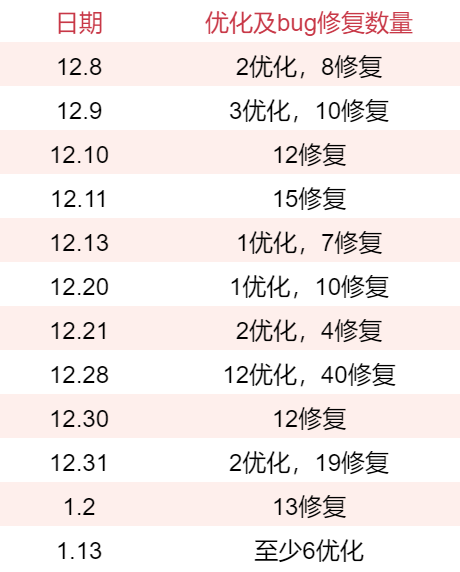 《无限暖暖》开始转变策略了?姚润昊:努力了五年,边优化边烧香