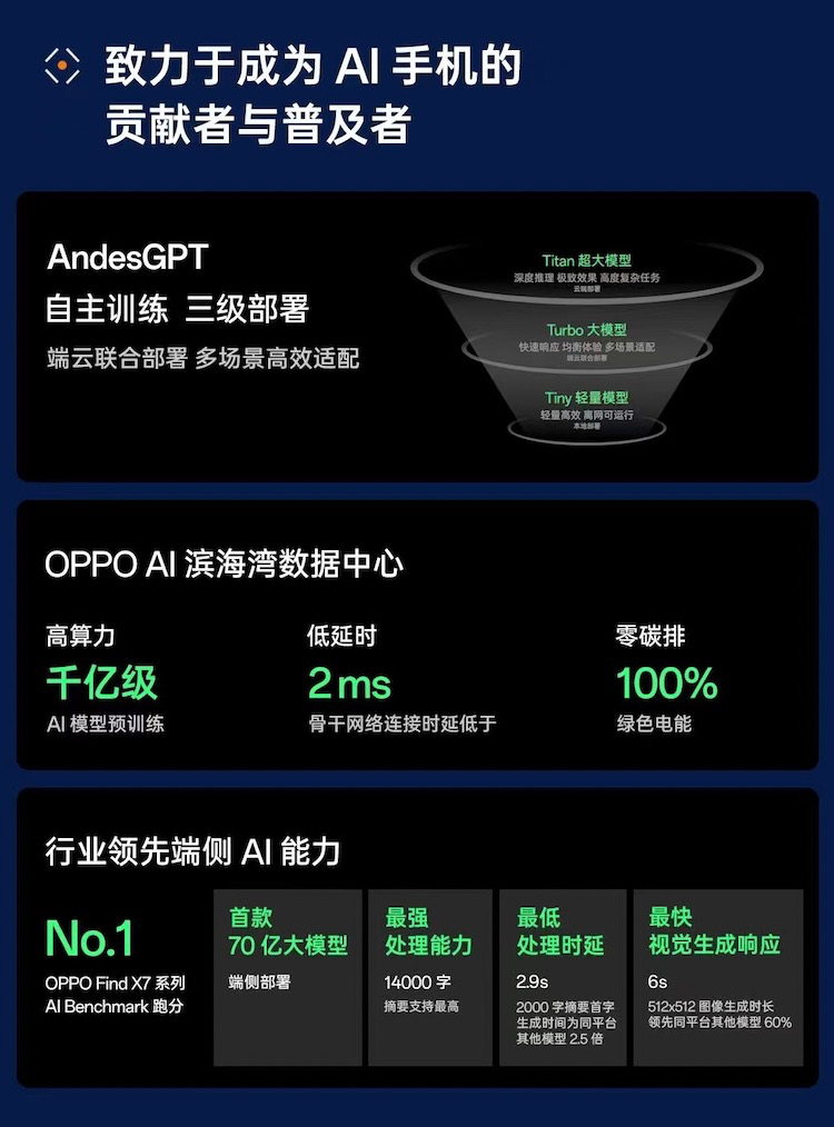 OPPO会用AI把手机重做一遍吗?