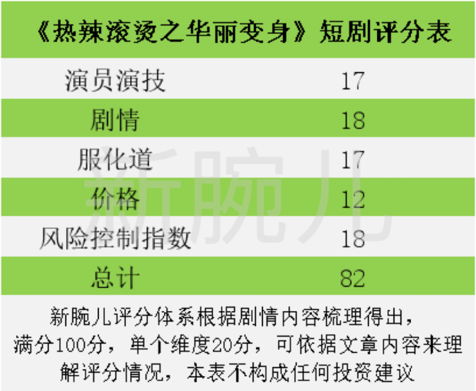 拆剧《热辣滚烫之华丽变身》:接住贾玲减肥热泼天流量