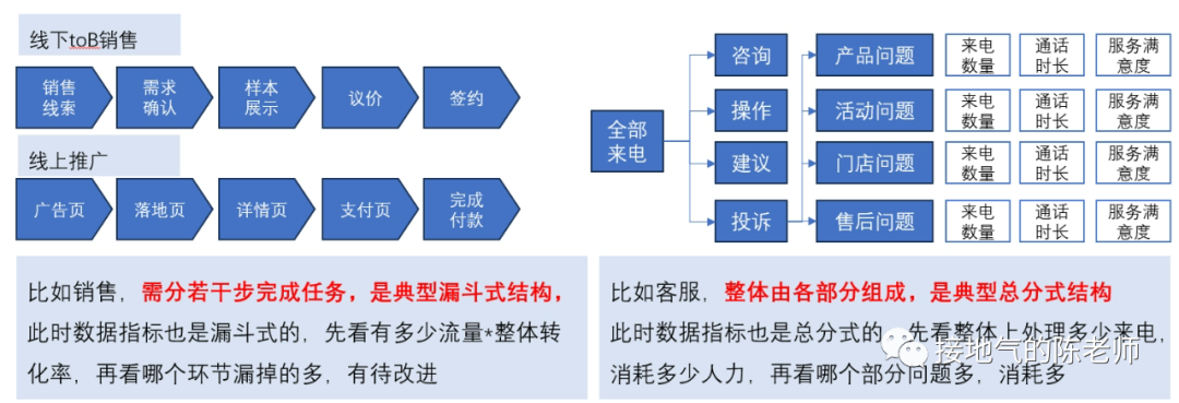 除了AARRR,指标体系搭建还有新思路!
