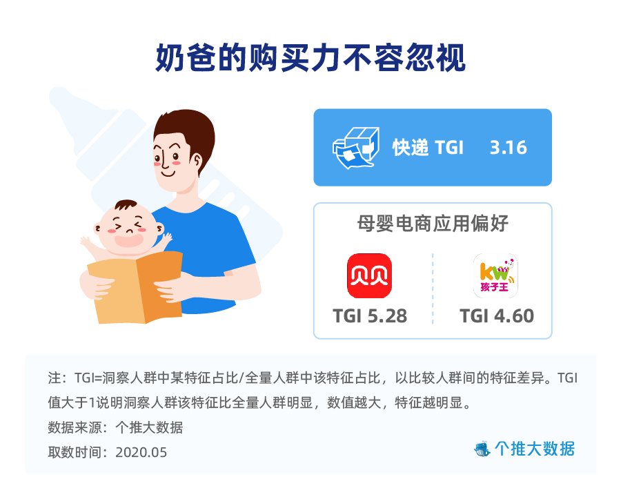20200602 个推决战618,也许要先搞定这些年轻爸妈 封面配图 陈云峥-09.jpg 20200602 个推决战618,也许要先搞定这些年轻爸妈 封面配图 陈云峥-09.jpg
