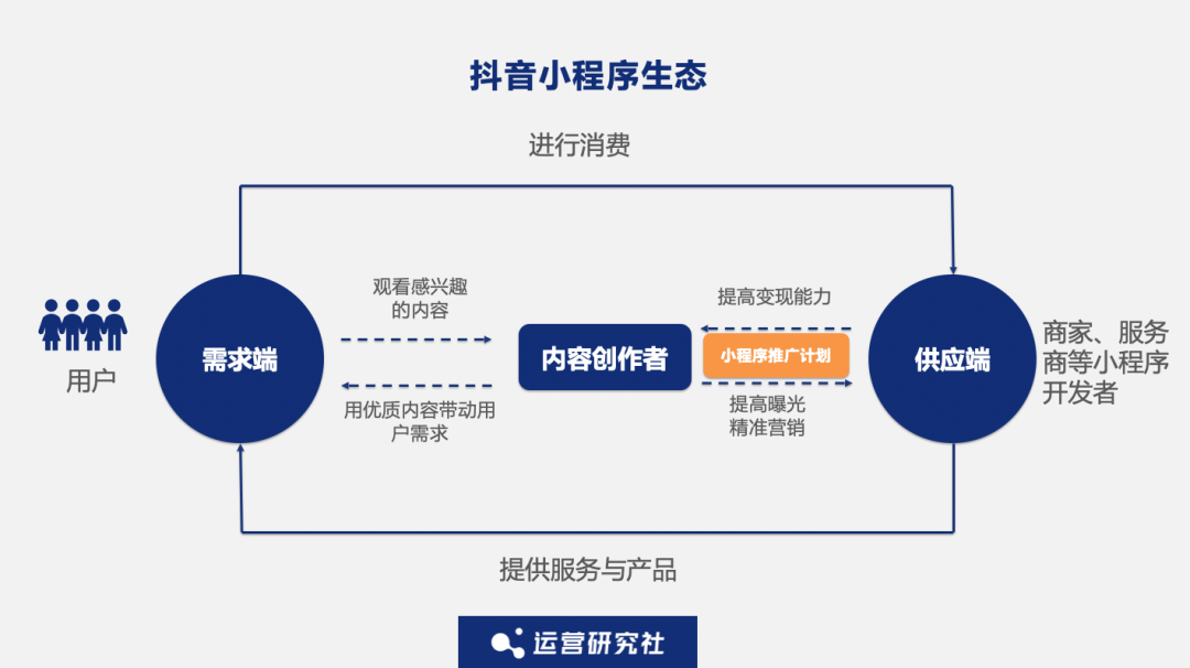 抖音小程序新升级，商家又一个&ldquo;流量加码&rdquo;的机会来了？
