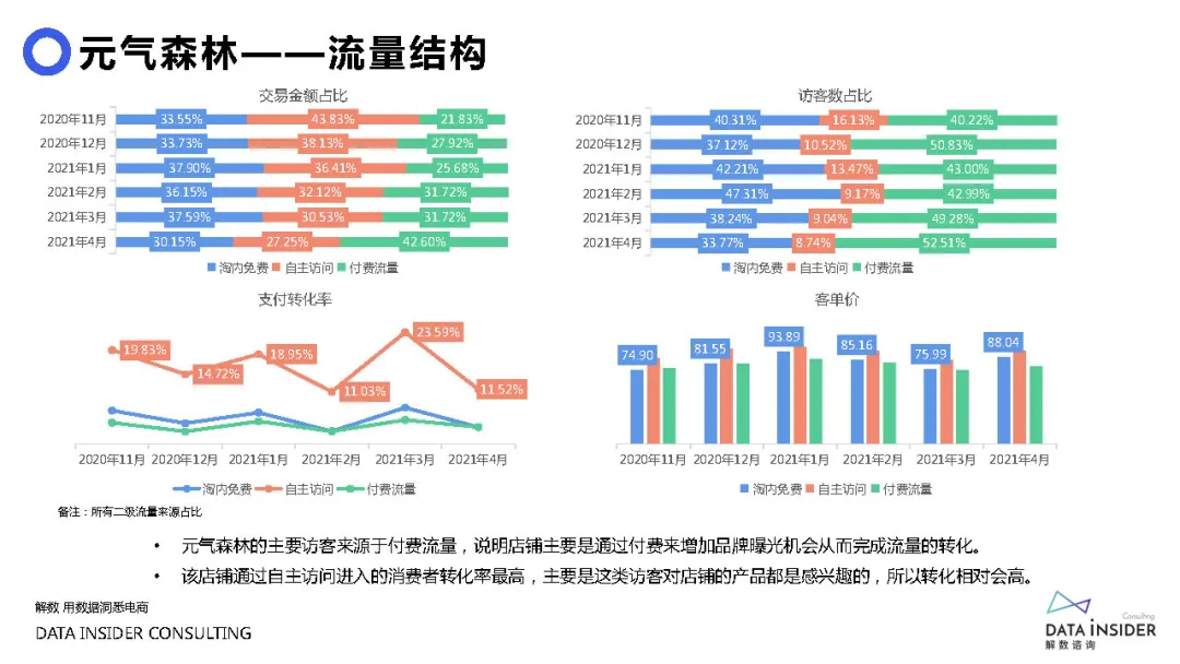元气森林品牌营销方案