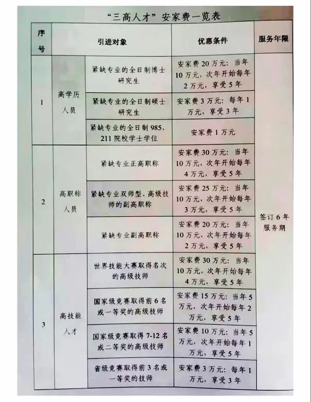 &ldquo;三高人才&rdquo;：是什么？为什么？干什么？