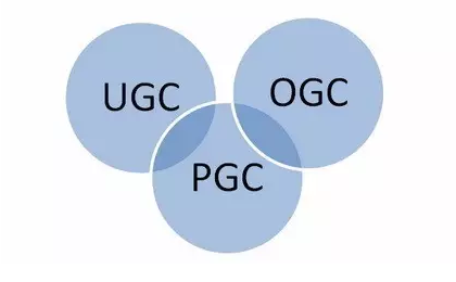 ugc运营是什么(解读PGC和UGC平台内容运营)